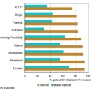 56% Nederlandse internetgebruikers ook onderweg online